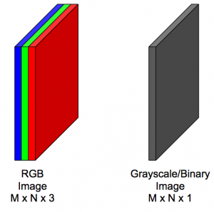 Image Volumes